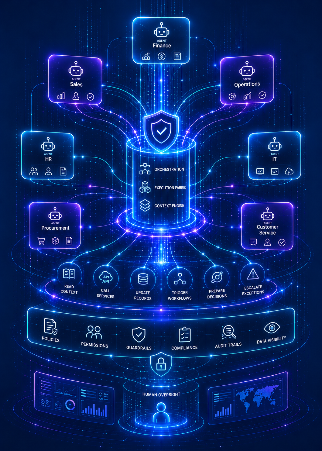 The Advanze Control Model - AI Agents Execute Work